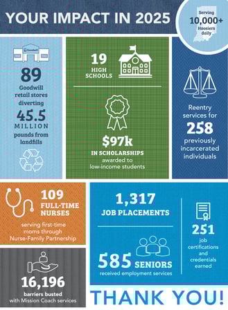 Foundation-Impact-Postcard-2025 Email Graphic-1