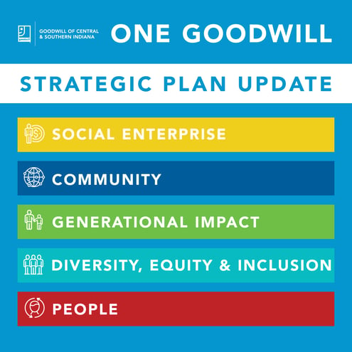 Strategic Plan Update Social Graphic